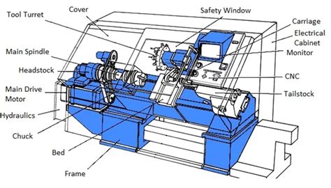 apparatus of cnc turning machine|2d drawing and cnc turning.